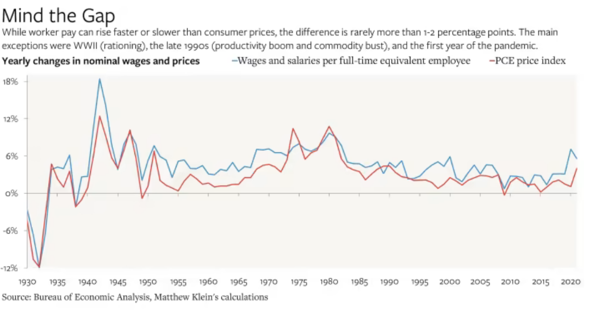 /brief/img/Screenshot 2022-12-16 at 14-08-49 The hard kind of inflation.png